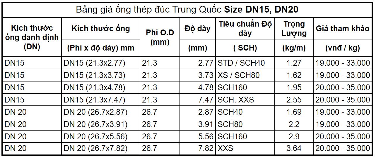 Bảng giá ống thép đúc Trung Quốc Phi 21 đến 27