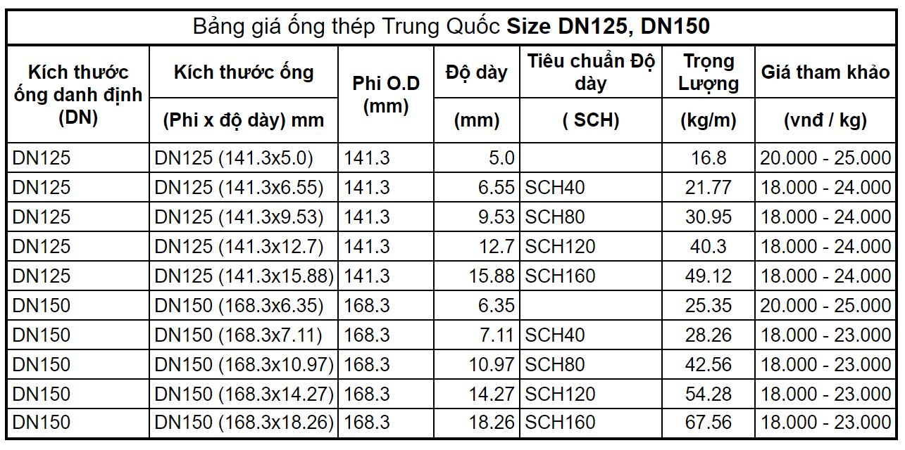 Bảng giá ống thép đúc Trung Quốc phi 141 đến phi 168