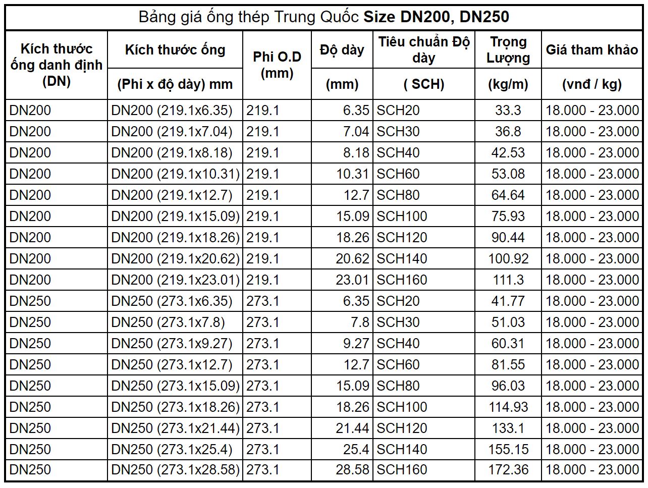 Bảng giá ống thép đúc Trung Quốc phi 219 đến phi 273