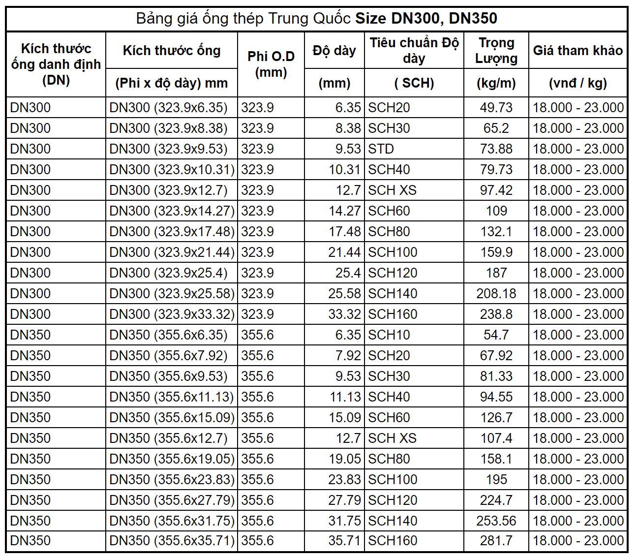 Bảng giá ống thép đúc Trung Quốc phi 324 đến phi 356