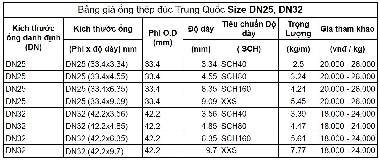 Bảng giá ống thép đúc Trung Quốc Phi 34 đến phi 42