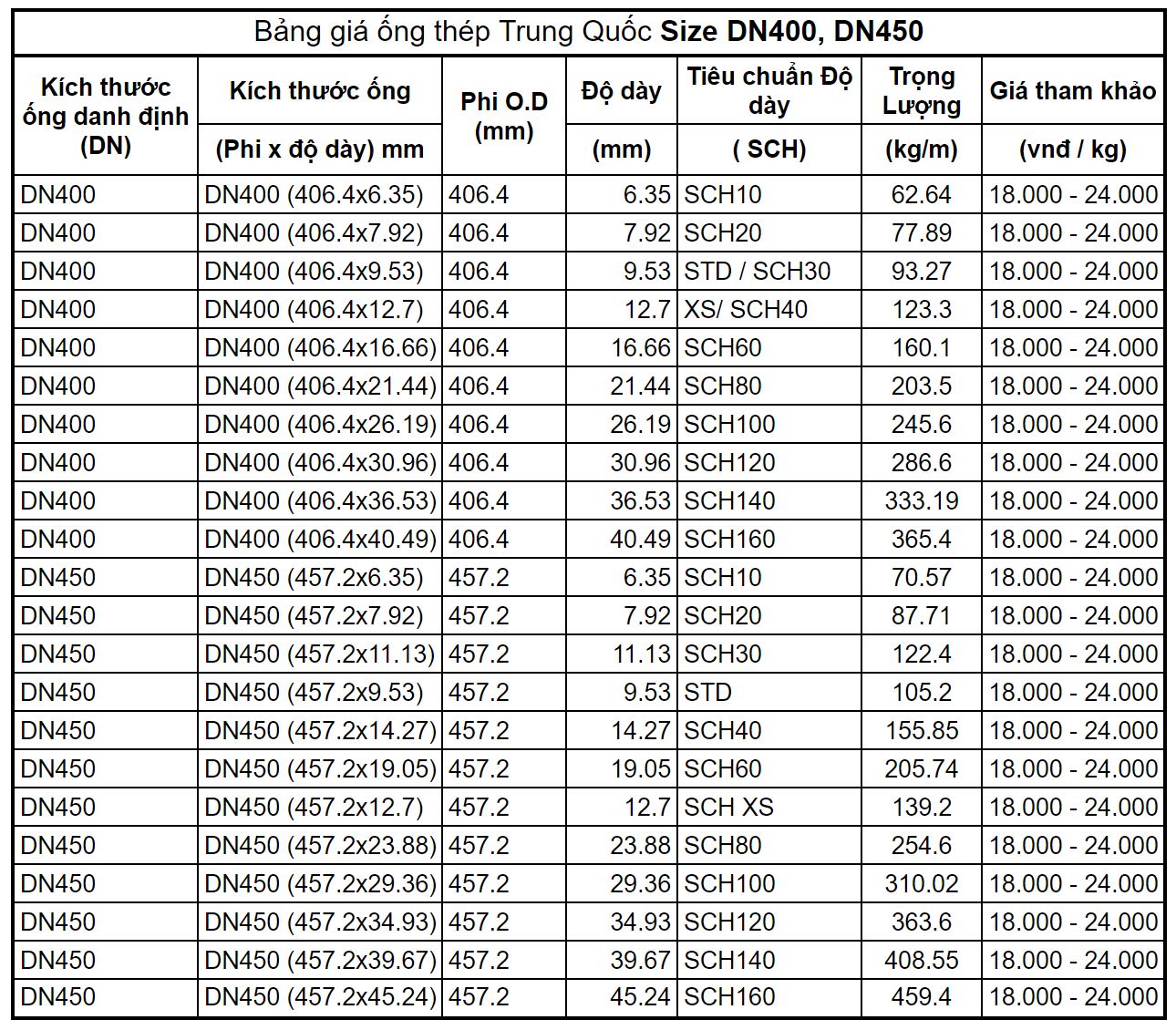 Bảng giá ống thép đúc Trung Quốc phi 406 đến phi 458