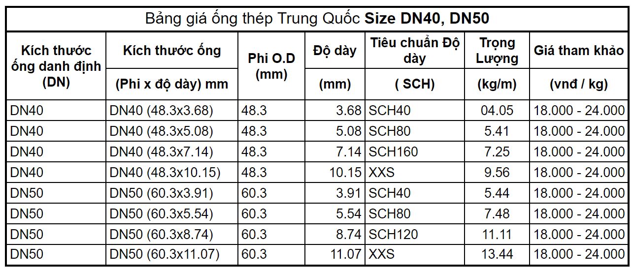 Bảng giá ống thép đúc Trung Quốc Phi 48 đến phi 60