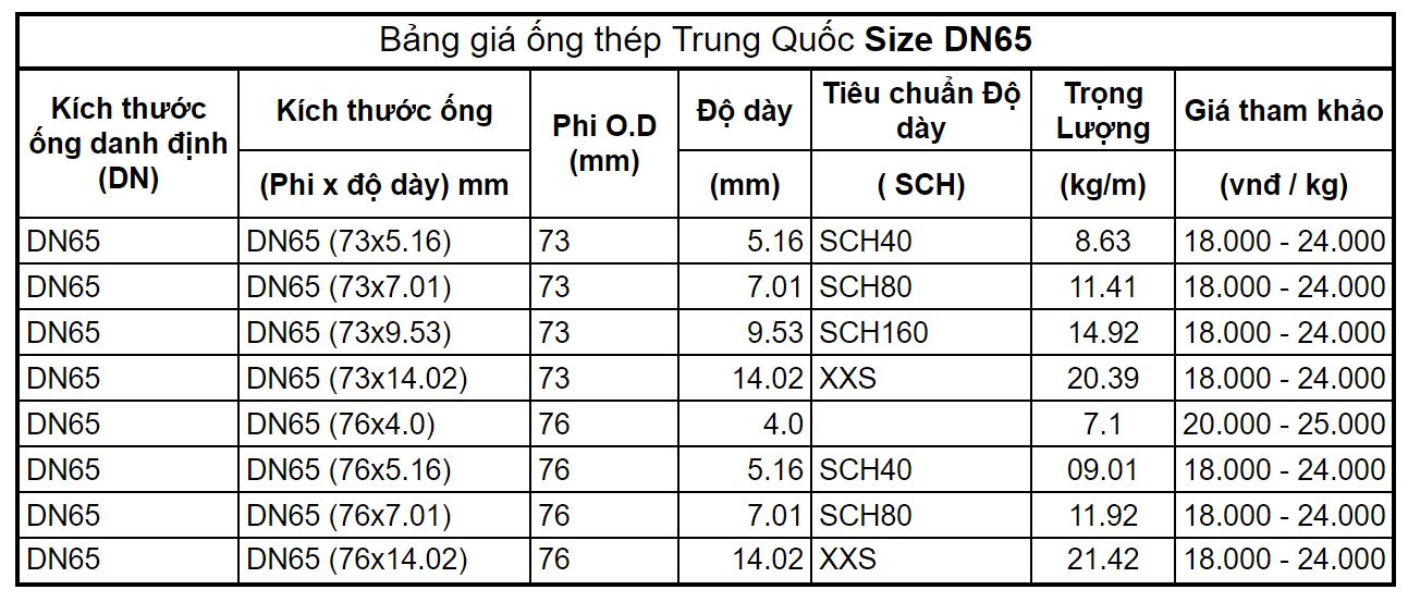 Bảng giá ống thép đúc Trung Quốc phi 73 đến phi 76