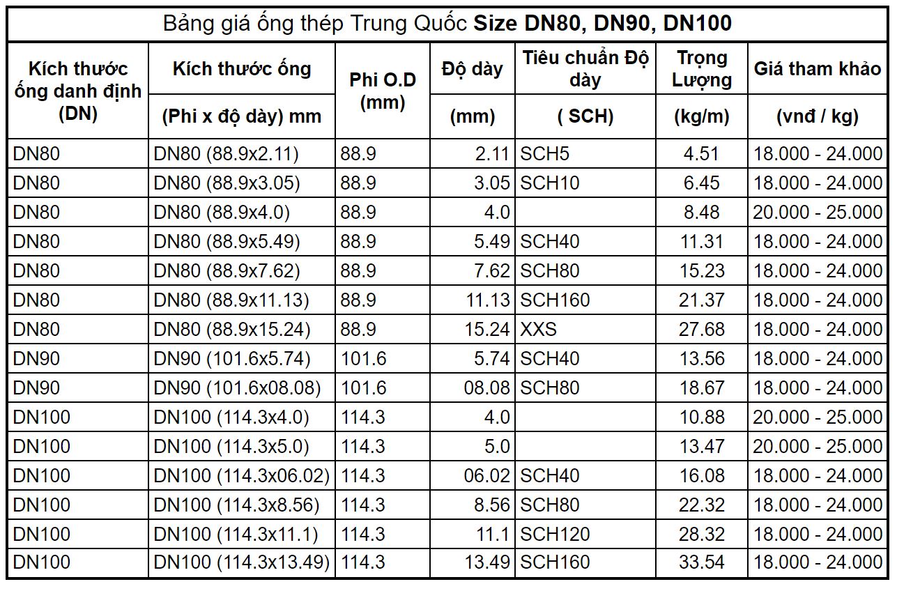 Bảng giá ống thép đúc Trung Quốc phi 88 đến phi 114