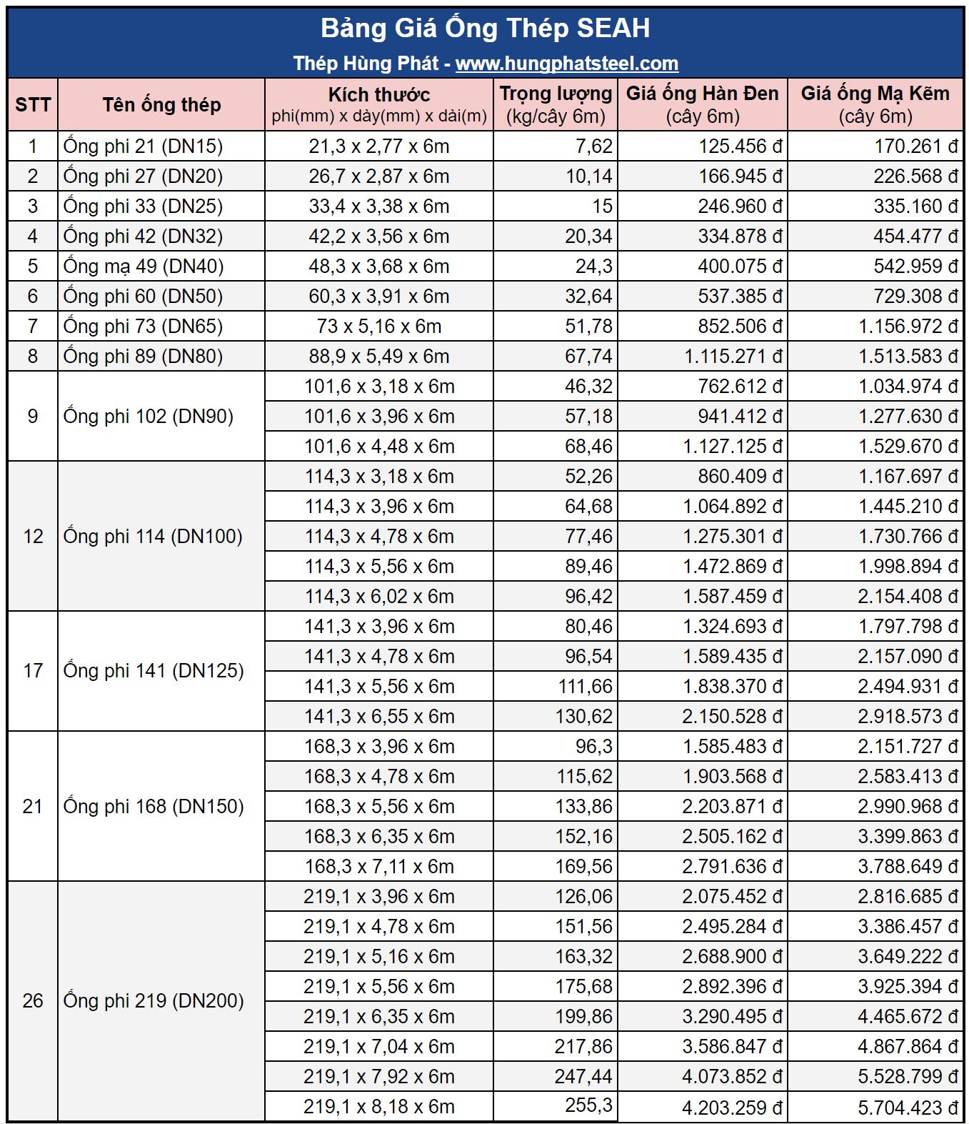 Bảng giá Ống Thép SEAH