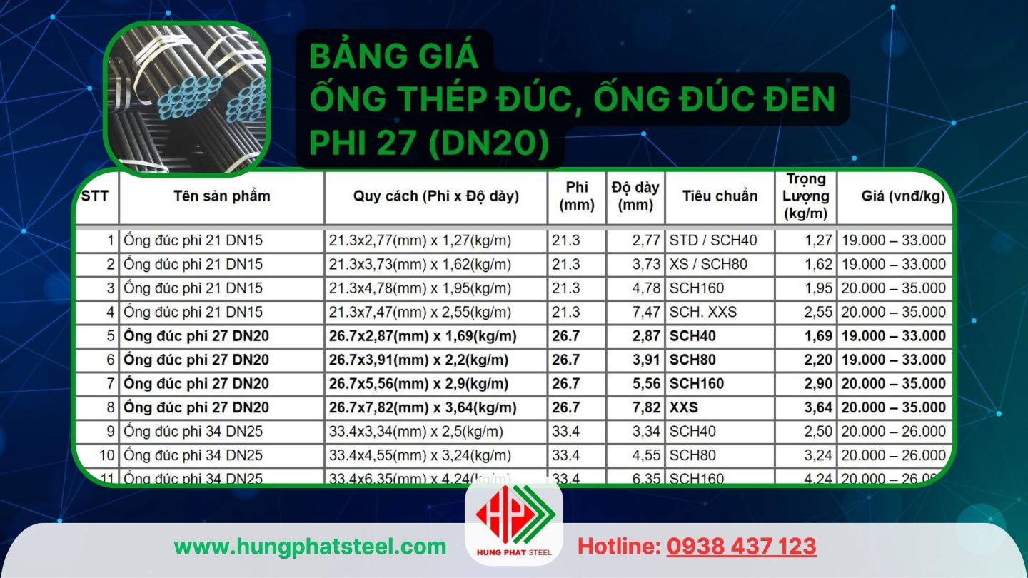 Bảng giá ống thép đúc phi 27 (DN20)