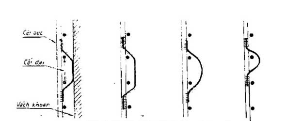 các kiểu giữ cữ định vị trong lồng thép