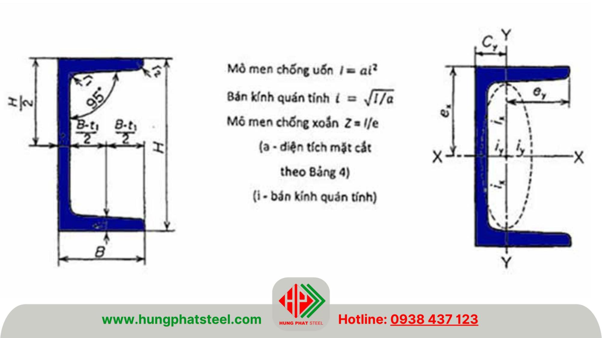 Đặc tính kỹ thuật thép hình U