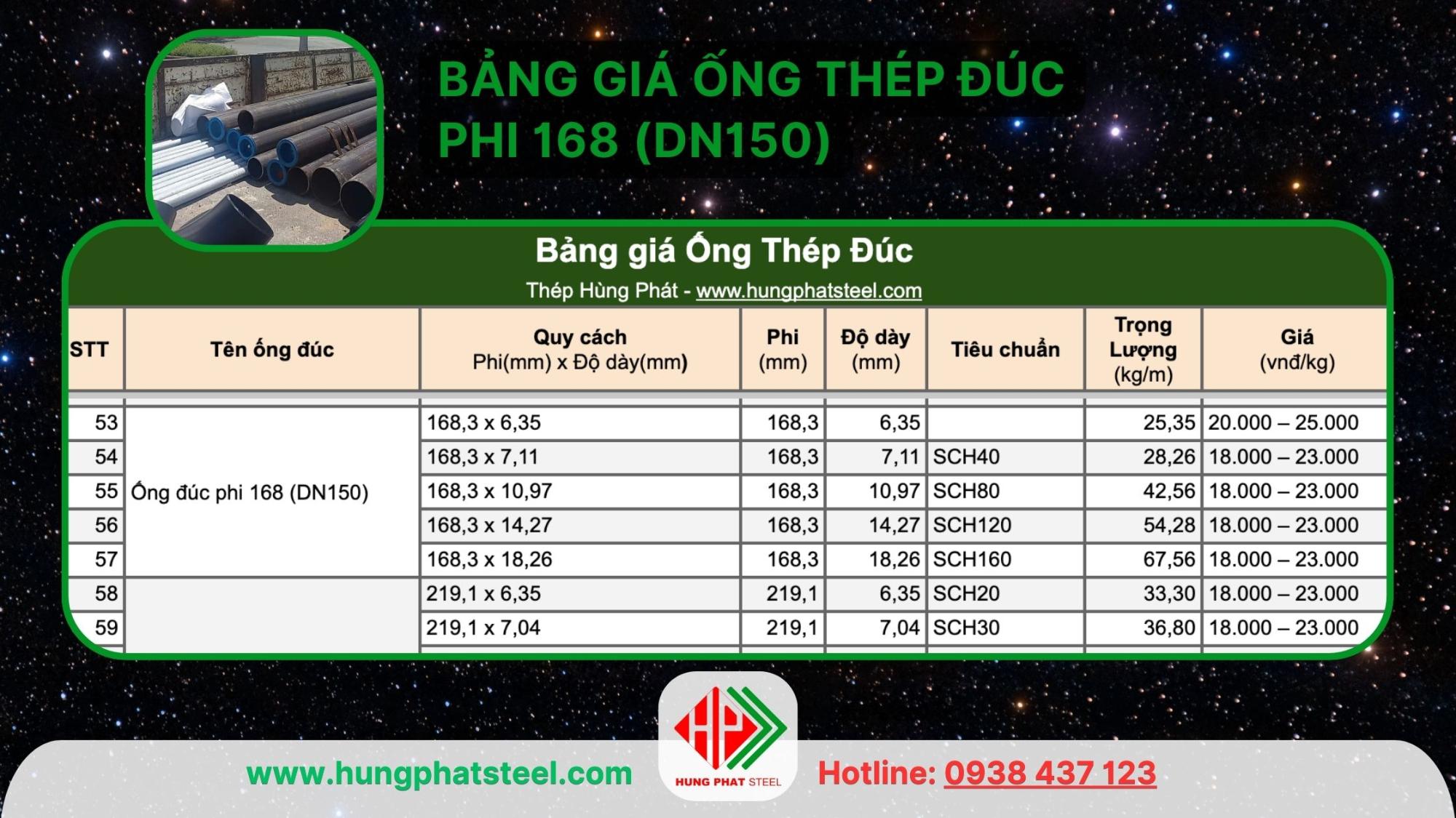 Bảng giá ống thép đúc 168 (DN150)