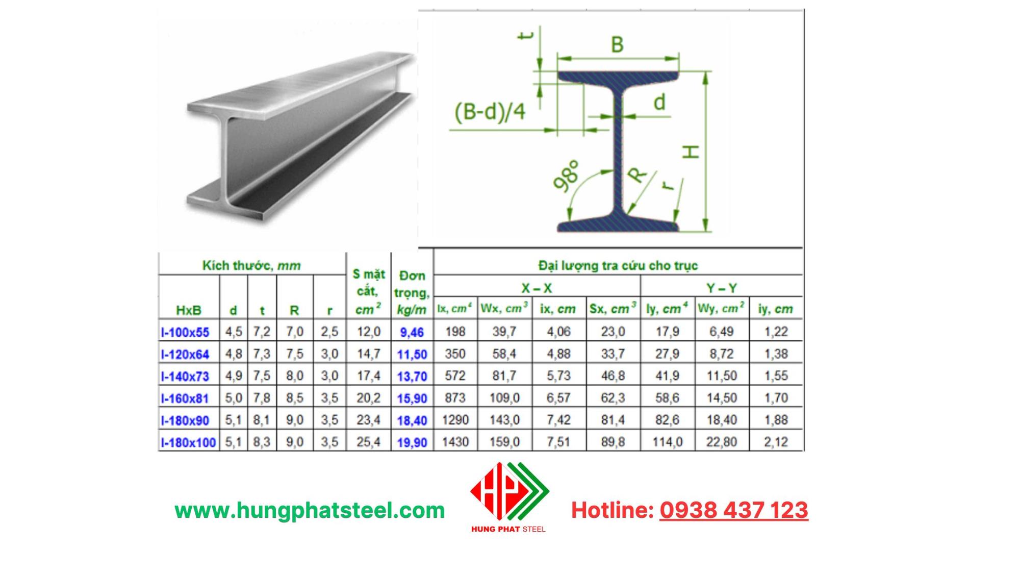 Kích thước thép hình chữ i