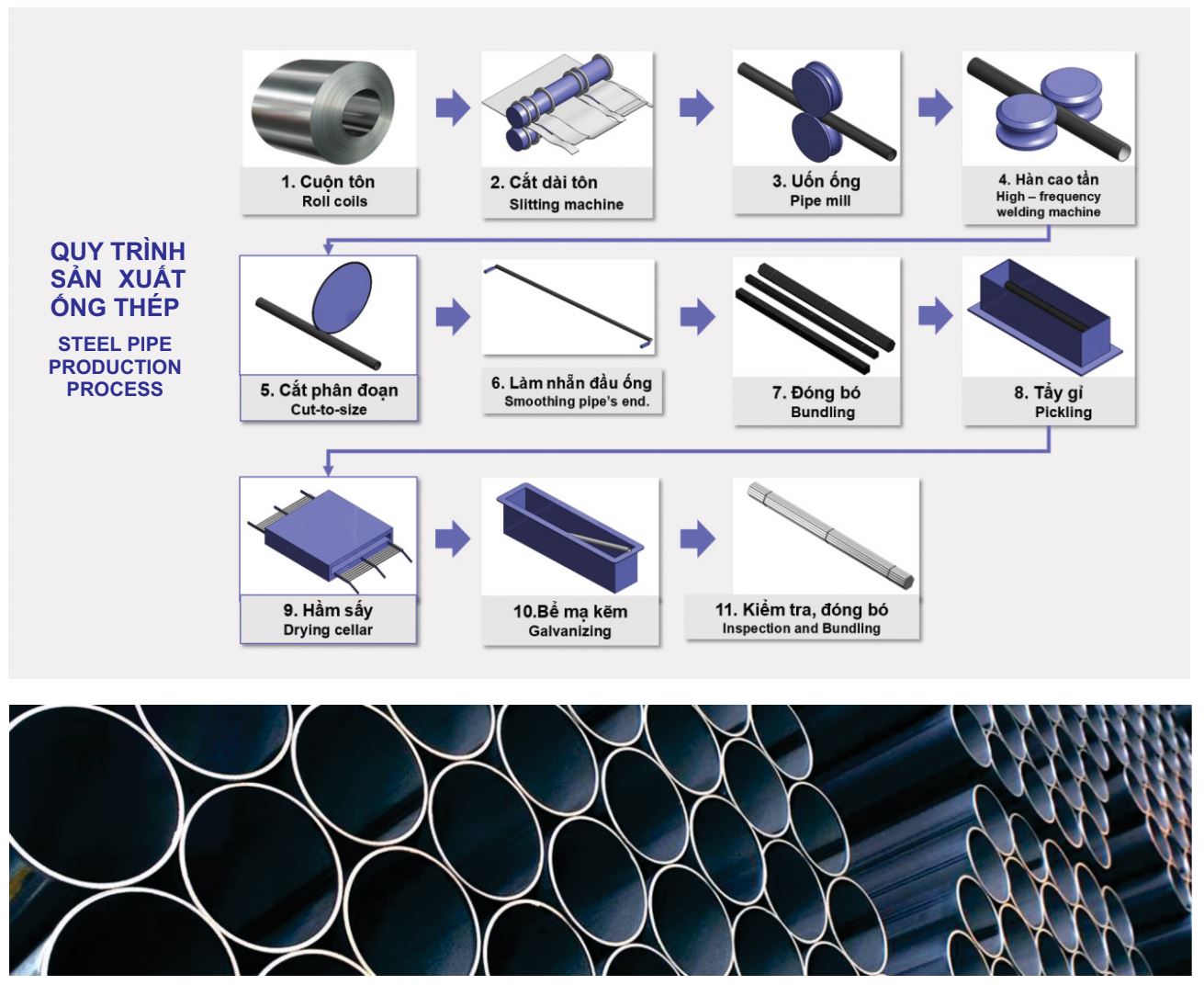 Quy trình sản xuất ống thép Việt Đức
