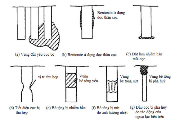 nguyên nhân gây khuyết tật cọc khoan nhồi
