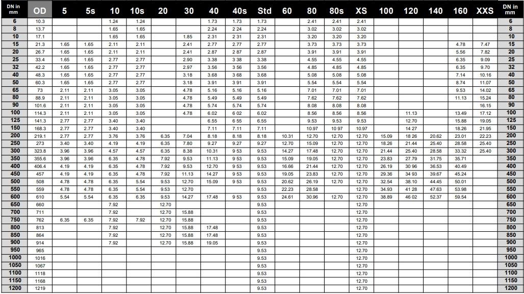 Bảng quy cách ống thép đúc chịu áp lực