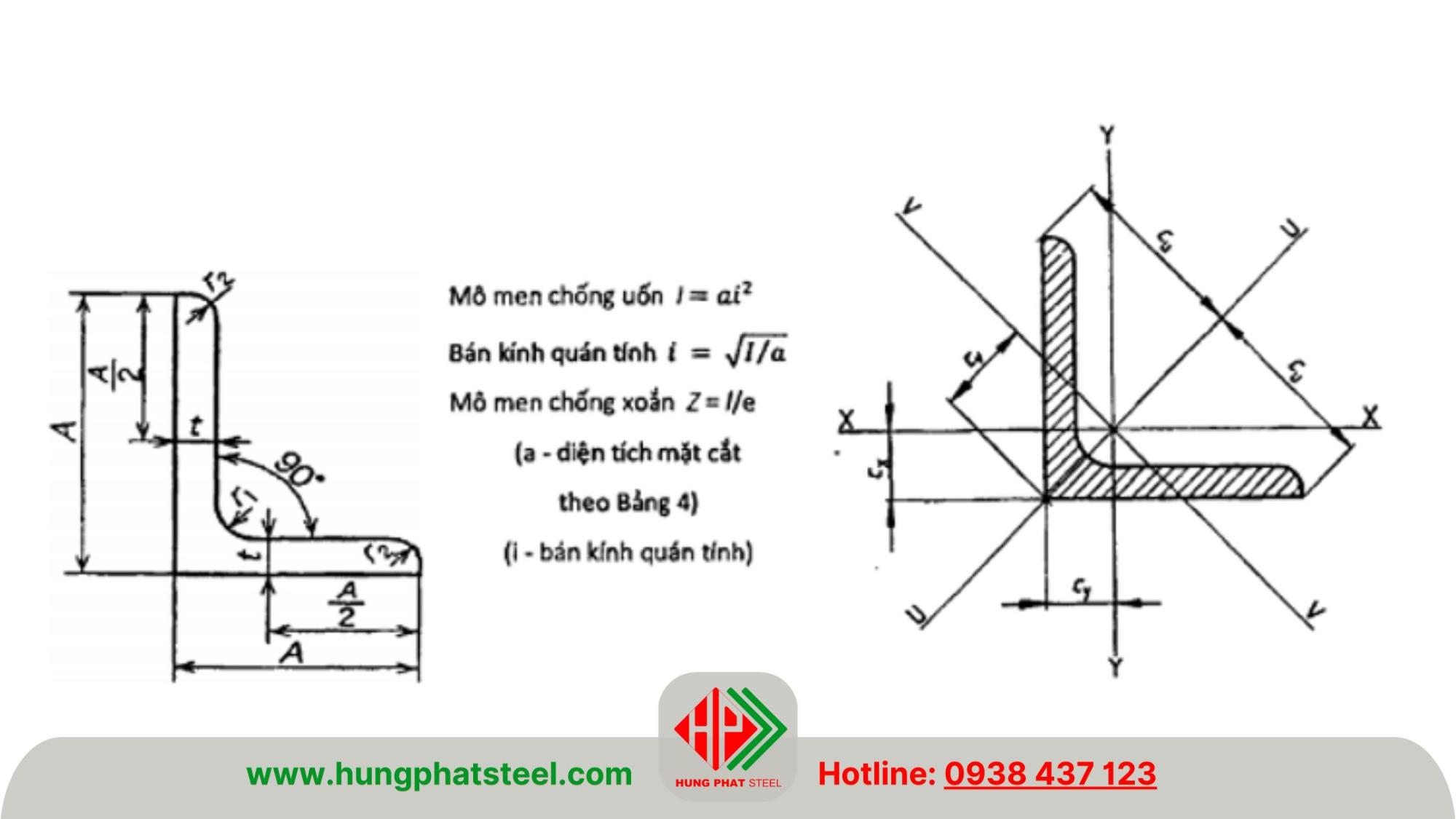 mặt cắt thép V