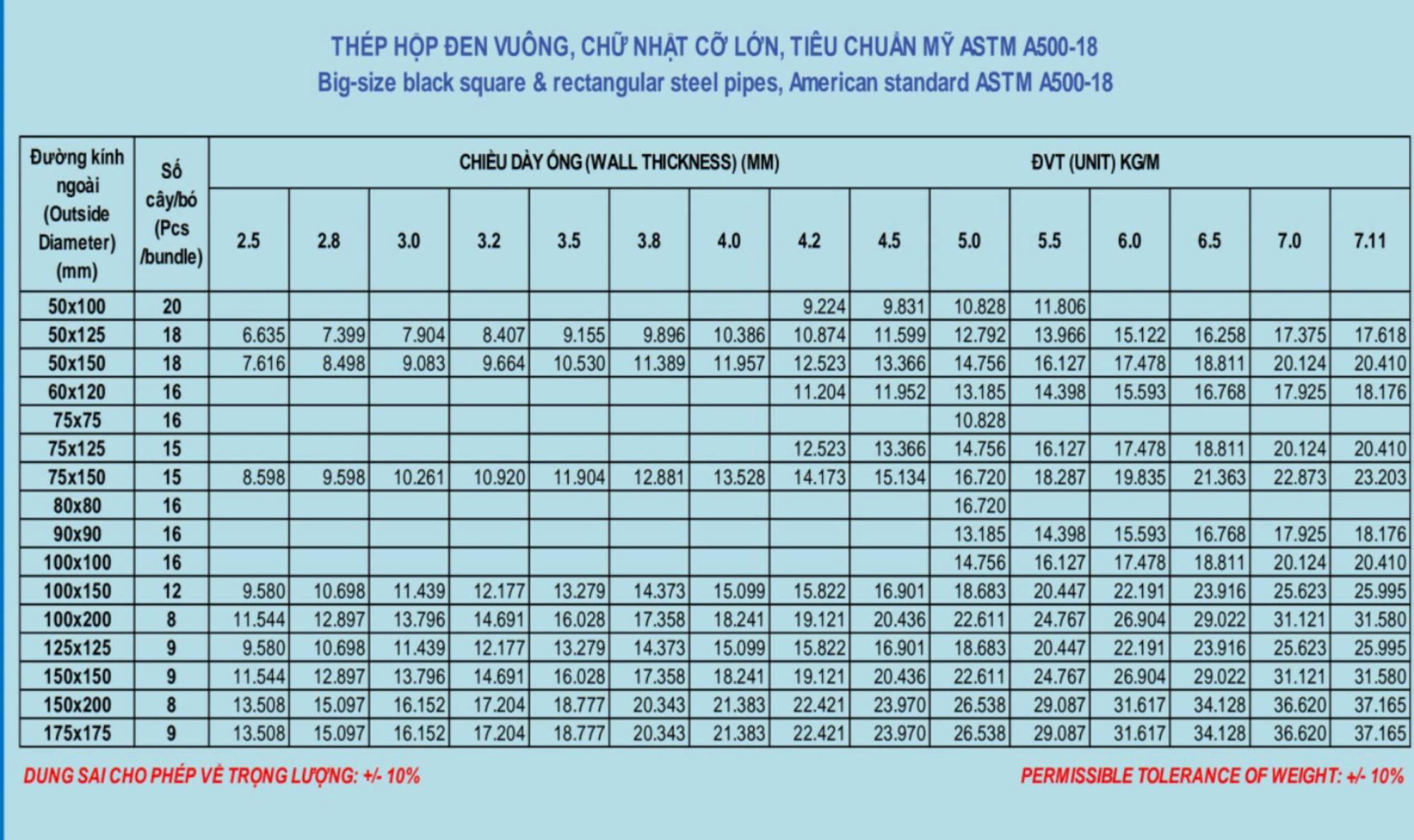 quy cach thep hop 190