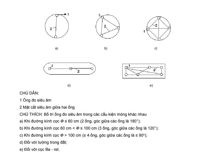 sơ đồ bố trí