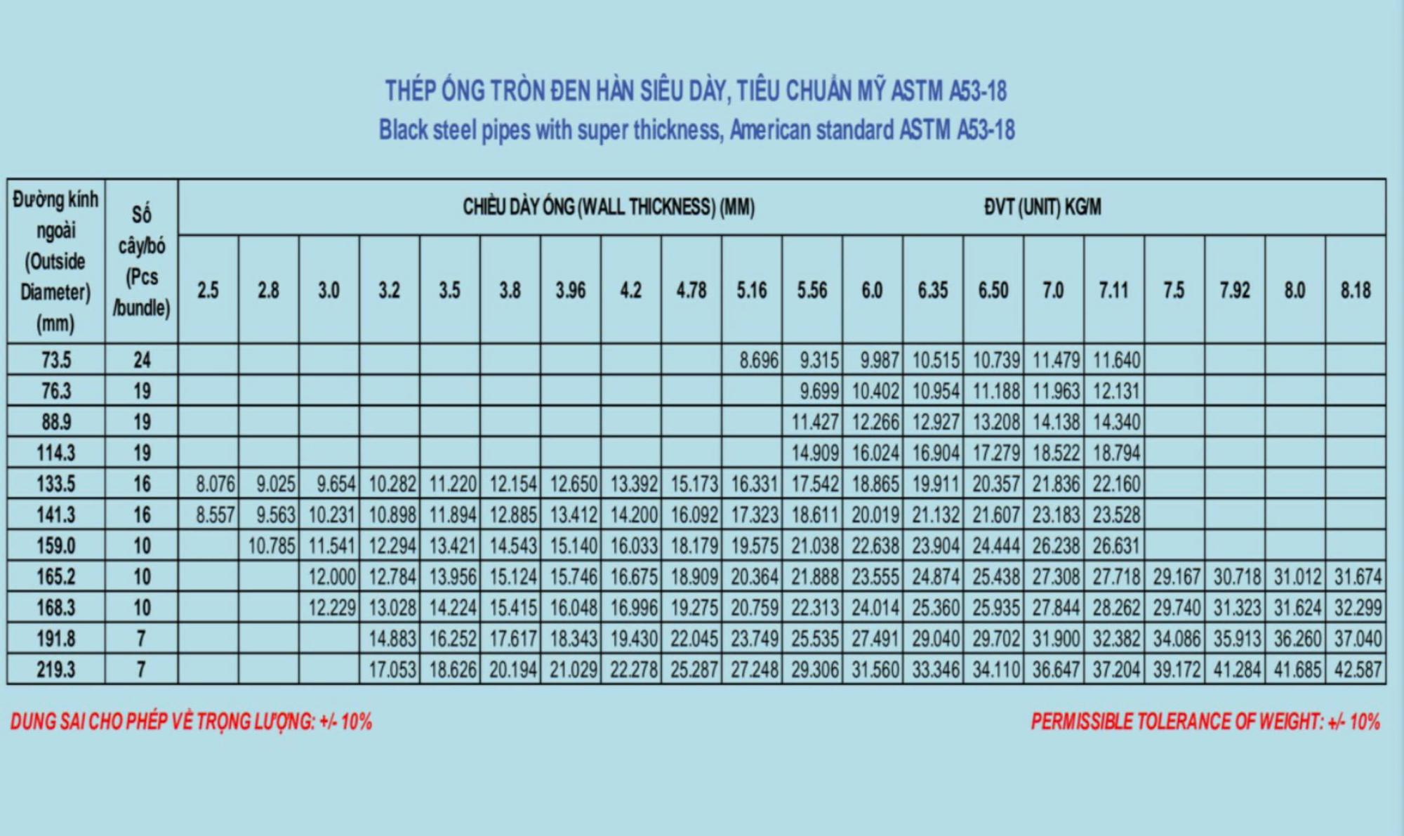 Quy cách ống thép siêu dày