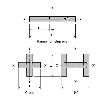 Tiết diện cọc Ba rét