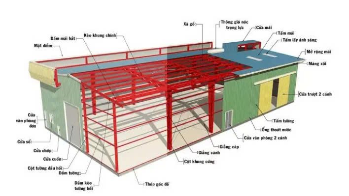 nhà thép tiền chế